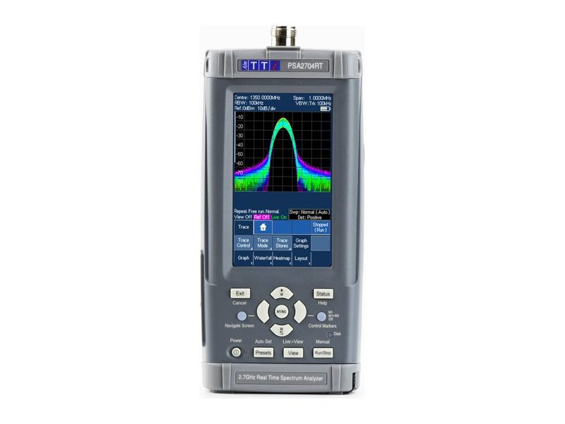 EMC Analyzers