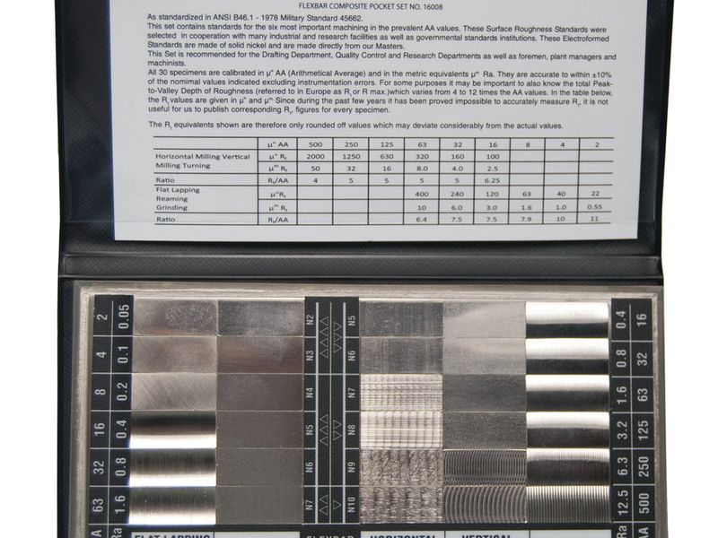 Precision Gauges and Testers